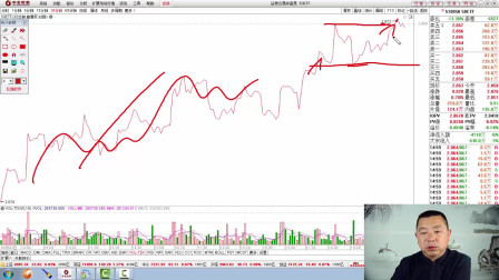詹天佑深度解析福彩3D走势拐点探讨