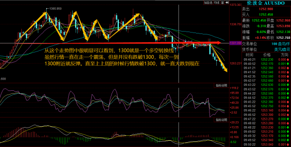 福彩3D走势切换期分析与詹天佑的判断