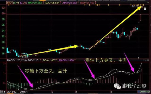 福彩3D走势重心下移，詹天佑揭示方向预测
