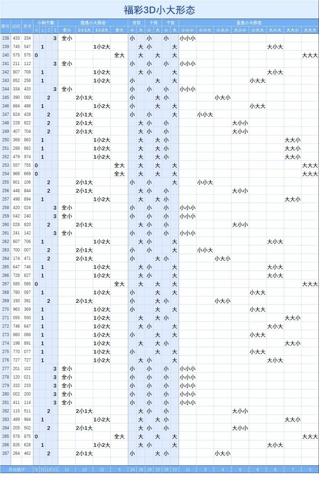 詹天佑视角下的福彩3D走势难度解析，本质分析揭秘原因