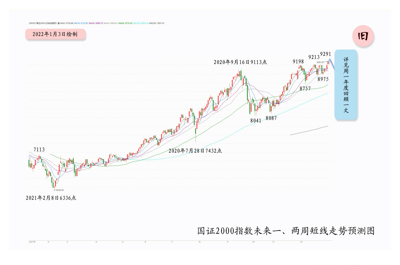 福彩3D走势大周期关键段分析，詹天佑的判断与预测