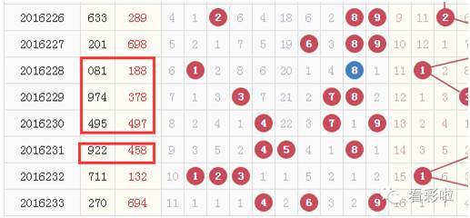 福彩3D号码连续扎堆背后的玄机揭秘
