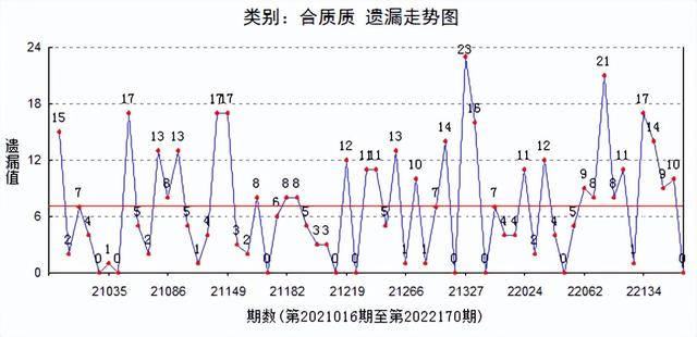 詹天佑解读，福彩3D走势偏态是否会调整修复？