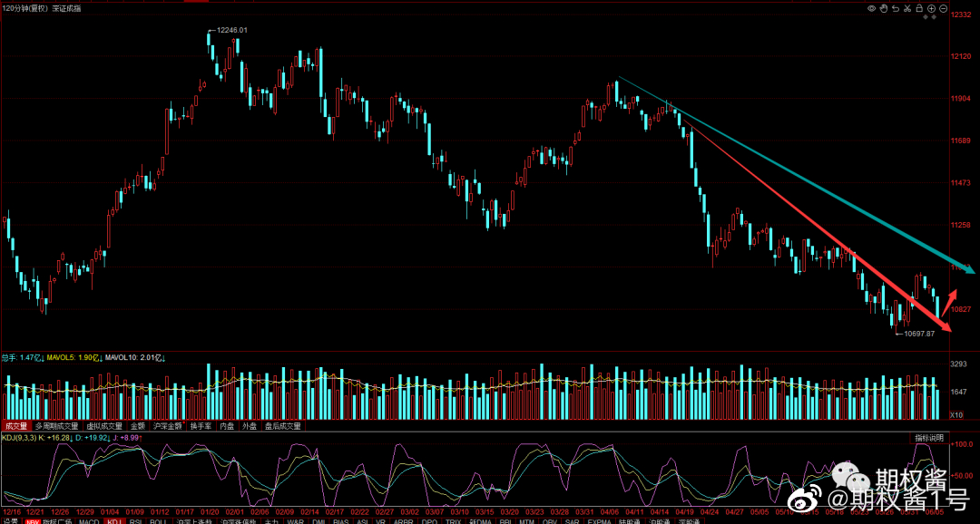 詹天佑今日罕见低波动走势分析